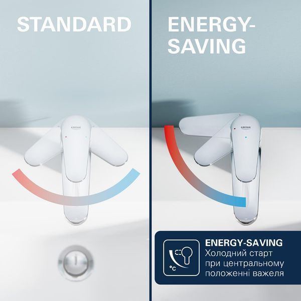 Змішувач для раковини Grohe QuickFix Dice ES M-Size 1018360000 з донним клапаном CV036191 фото