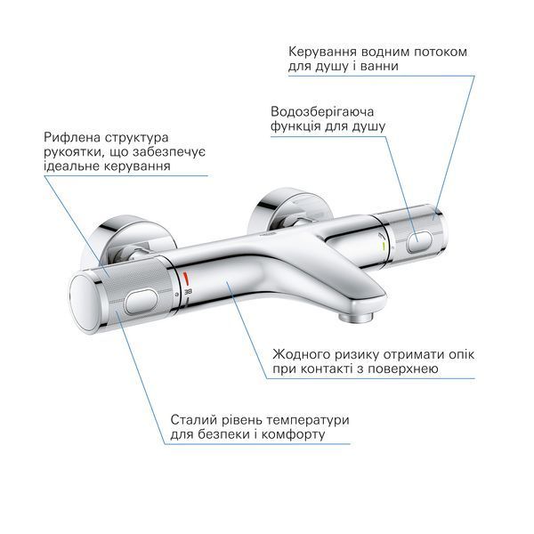 Змішувач термостатичний для ванни Grohe QuickFix Precision Feel 34788000 CV033576 фото