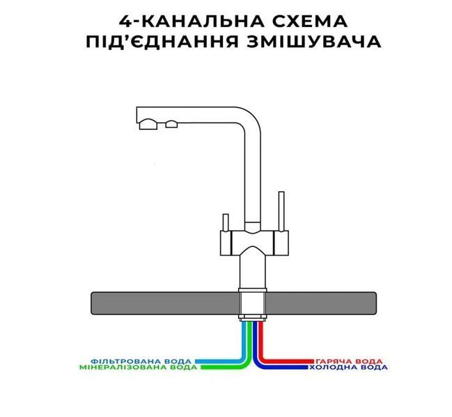 Комбінований змішувач на кухню чорний на 4 води Nett FBB-33 155 фото