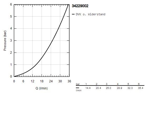 QuickFix Precision Trend Термостат для душу (34229002) 29199 фото